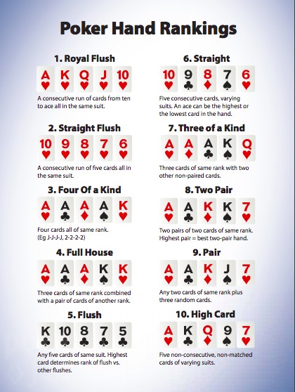 5 Card Poker Hands Chart