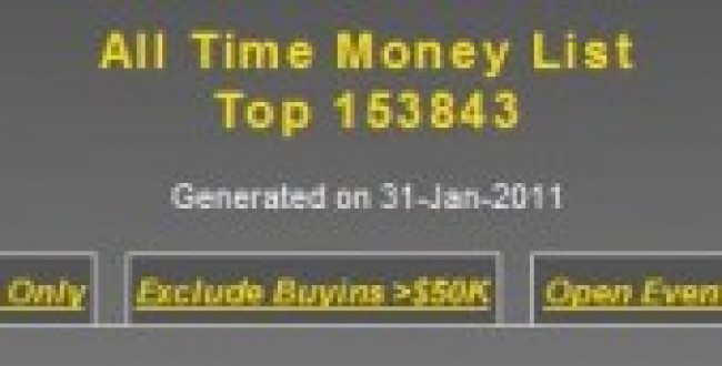 Money List 430x86