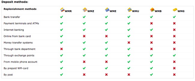 webmoneypokerdeposit