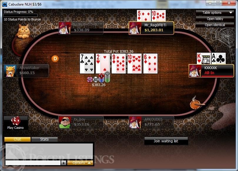 Free Advice On Profitable How Gamers Are Redefining Betting Platforms in 2025